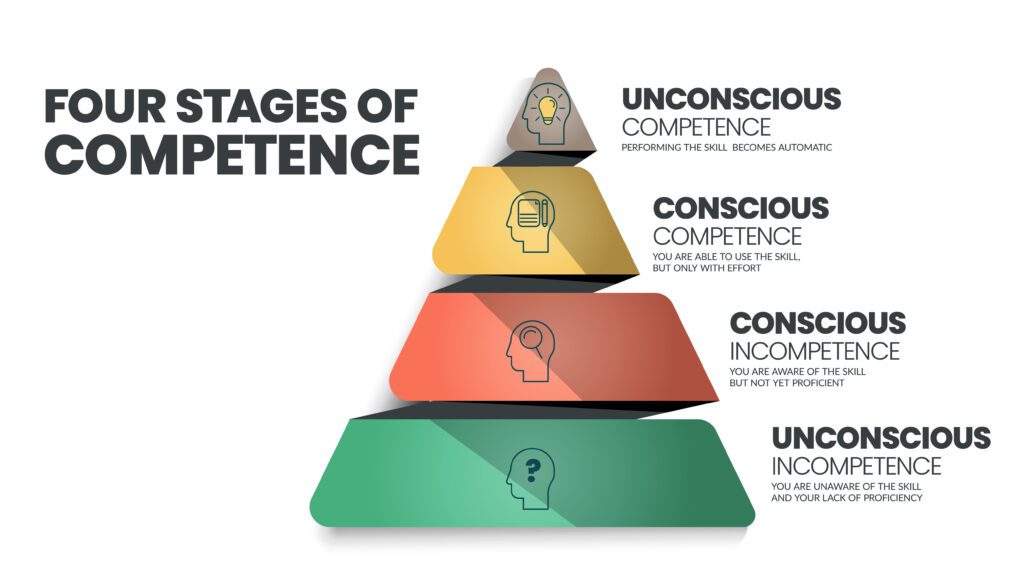 Hierarchy of competence